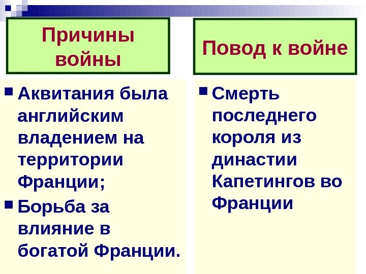 Чем причина событий отличается от повода. Столетняя война повод к войне. Столетняя война. Предпосылки, причины, повод.. Причины и повод столетней войны. Причины столетнейивоны.