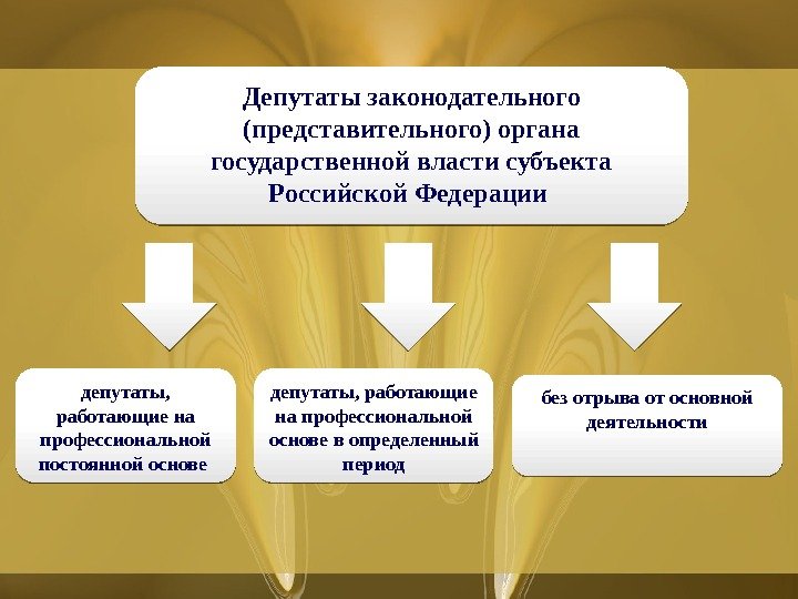 Право представительного органа. Законодательные представительные органы субъектов РФ. Представительныйоргана государственной власти. Представительный и законодательный орган власти. Предтавительныеорганы гос власти.