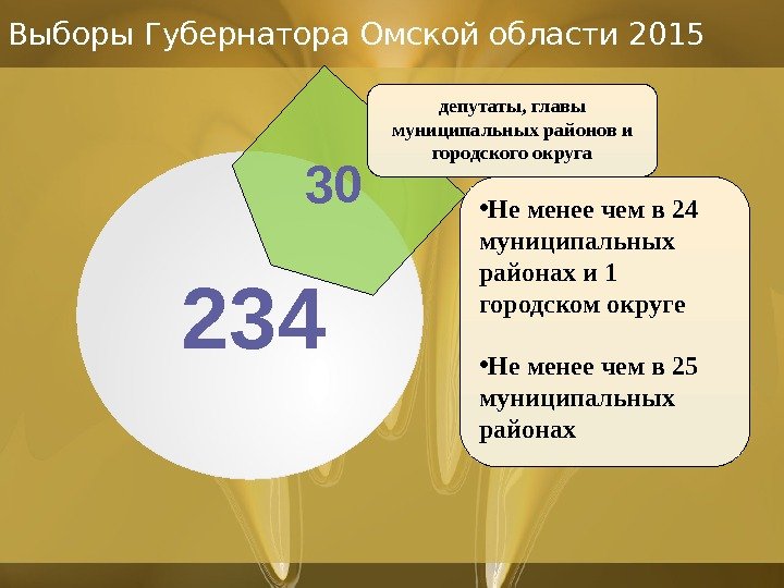 Выборы Губернатора Омской области 2015 234 депутаты, главы муниципальных районов и городского округа 30 • Не