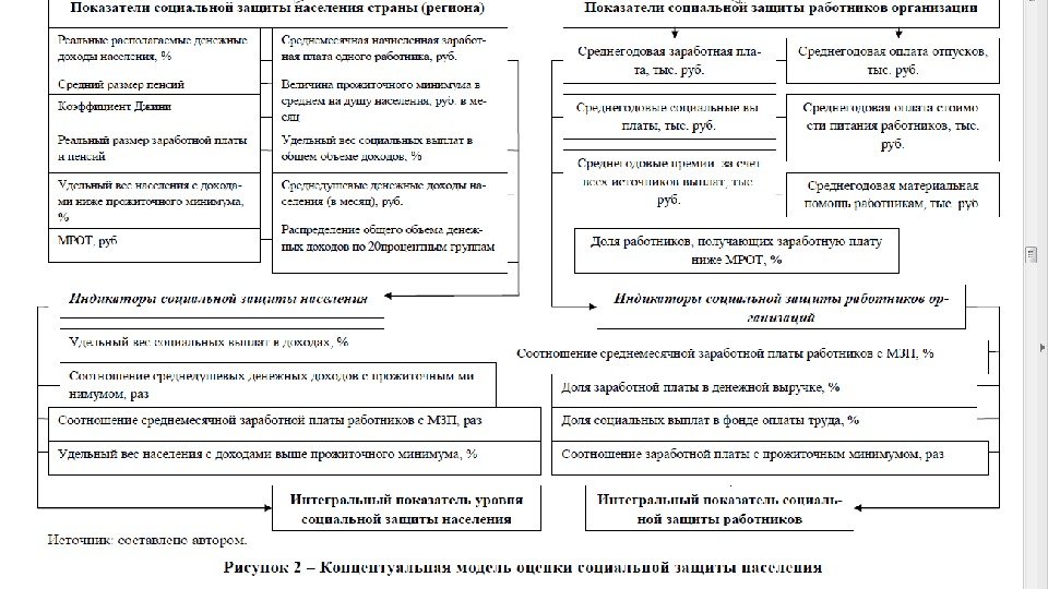 Схема государственных органов социальной защиты