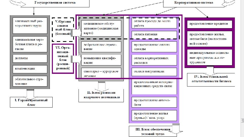 Социальная защита работников предприятия. Мероприятия по социальной защите работников. Методы социальной защиты работников. Как осуществляется социальная защита работников. Система социальной защиты персонала в современной компании..