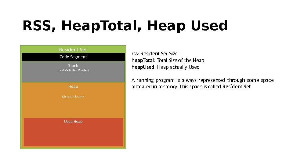 Размер set. Тотал сайз. Heap. Heap перевод. Flesh heap total что это такое.