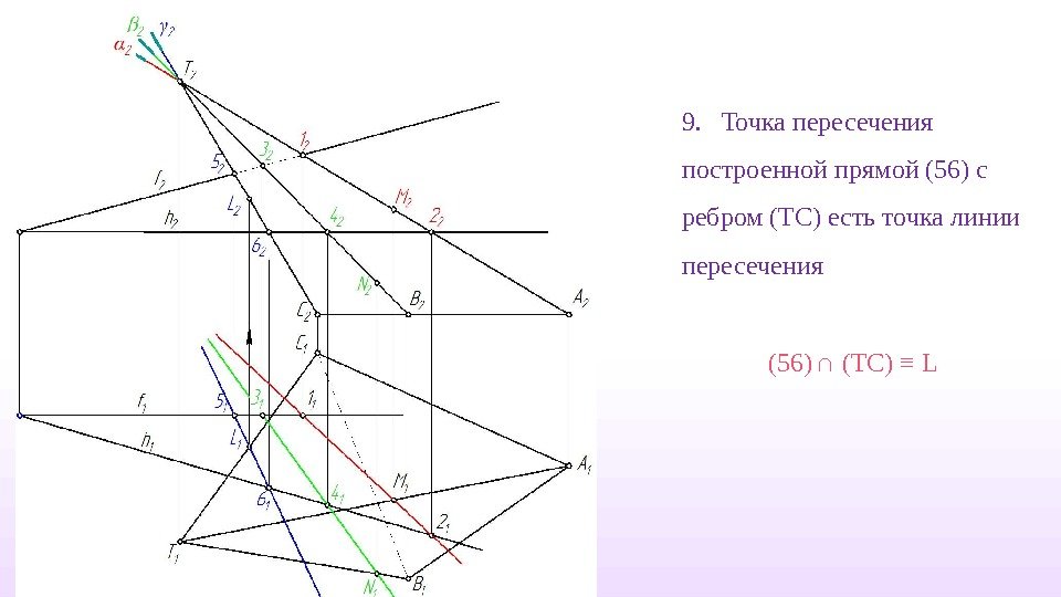 9.  Точка пересечения построенной прямой (56) с ребром (TС) есть точка линии пересечения (56) 