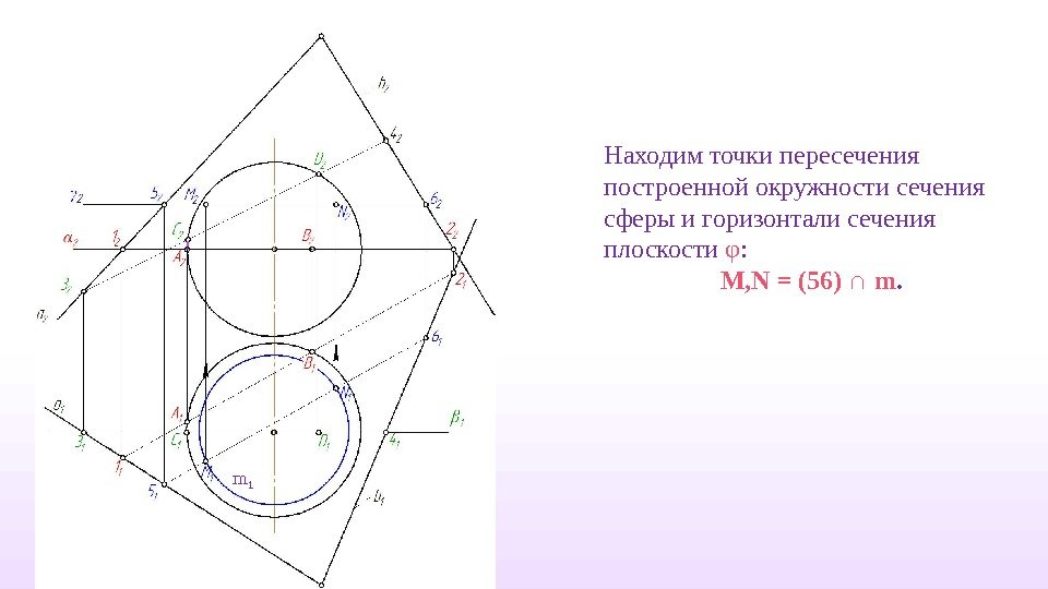 Находим точки пересечения построенной окружности сечения сферы и горизонтали сечения плоскости φ :  M, N