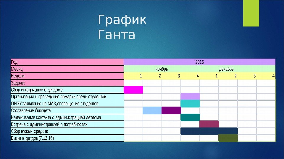 Что не является преимуществом диаграмм ганта. График Ганта. Диаграмма Ганта для студента. Диаграмма Ганта рисунок. Диаграмма Ганта по месяцам.