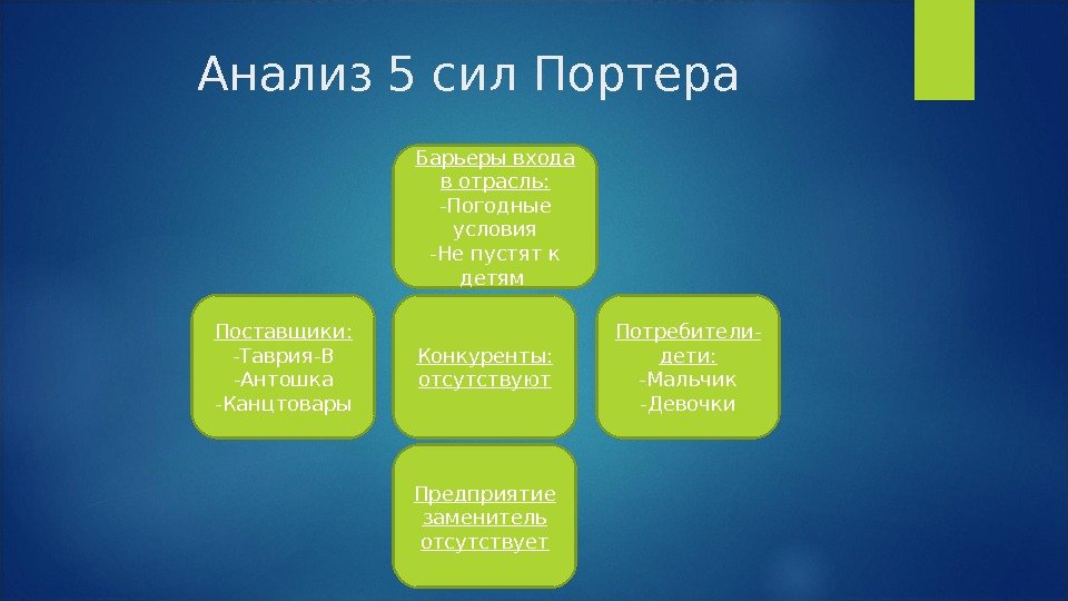 Анализ сил портера. 5 Сил Портера. Анализ пяти сил Портера. Анализ 5 сил. 5 Сил Портера картинка.