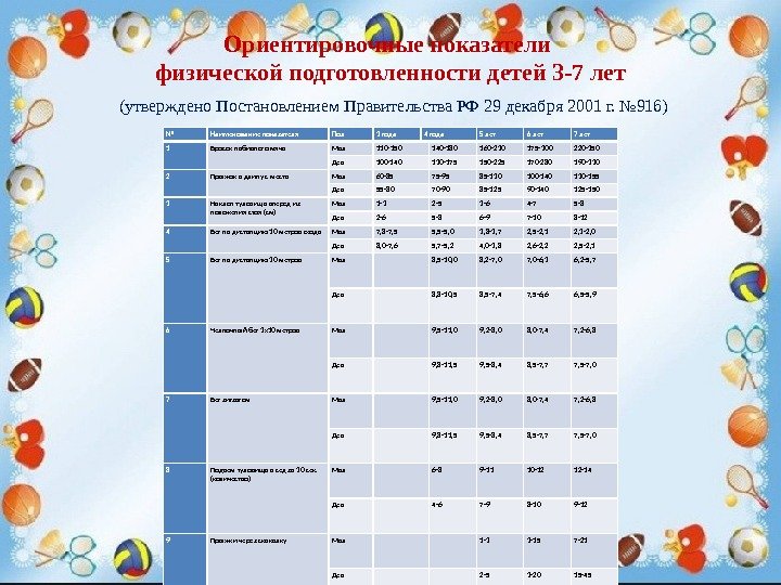 Состояние здоровья и уровень физической подготовленности