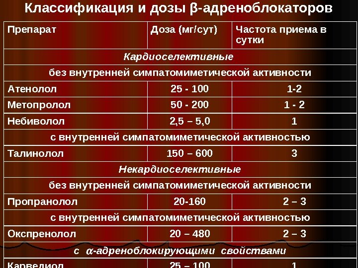 Артериальная гипертензия протокол. Классификация доз. Доза классификация доз. Дозы бета адреноблокаторов. Бета адреноблокаторы дозировка.