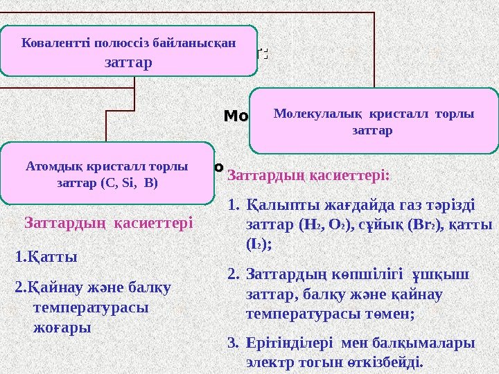 Интонация арқылы байланысқан. Ковалентті байланыс 8 сынып презентация. Ковалентты полюсты байланыс. Ломоносов атом молекулалық ілім. Торлы летние.