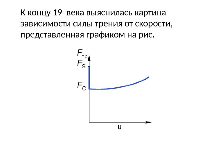 На рисунке представлены графики зависимости силы трения. График зависимости силы сухого трения от скорости движения тела.. График зависимости силы трения скольжения от скорости движения. Зависимости силы сухого трения от скорости движения тела. График зависимости трения от скорости.