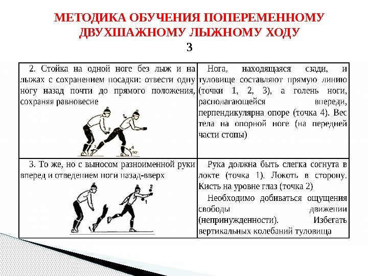 Методика обучения техники. Методика обучения попеременно двухшажного хода. Попеременный двухшажный ход методика обучения. Методы обучения техники попеременно двухшажного хода. Методика обучения лыжным ходам упражнения.