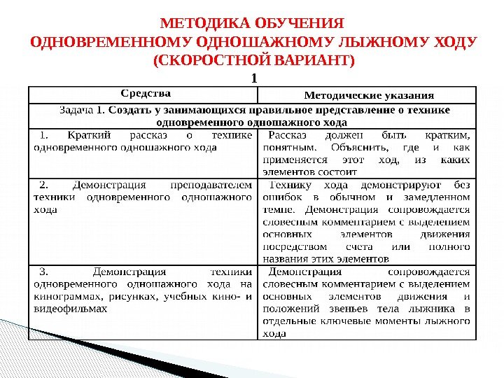 Метод исследования обучения. Методика обучения одновременному одношажному ходу. Методика обучения одновременному одношажному ходу на лыжах. Обучение методики одношажного хода.. Методика обучения одновременному одношажному классическому ходу..