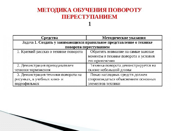 Методика обучения поворотам