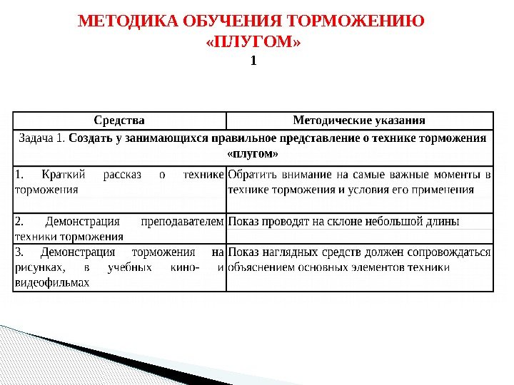 Техники обучения. Обучение технике торможения плугом. Методика обучения торможения плугом. Торможение плугом ошибки. Методика обучения торможения упором.