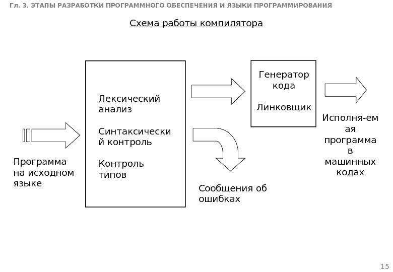 Разработка программного обеспечения бизнес план