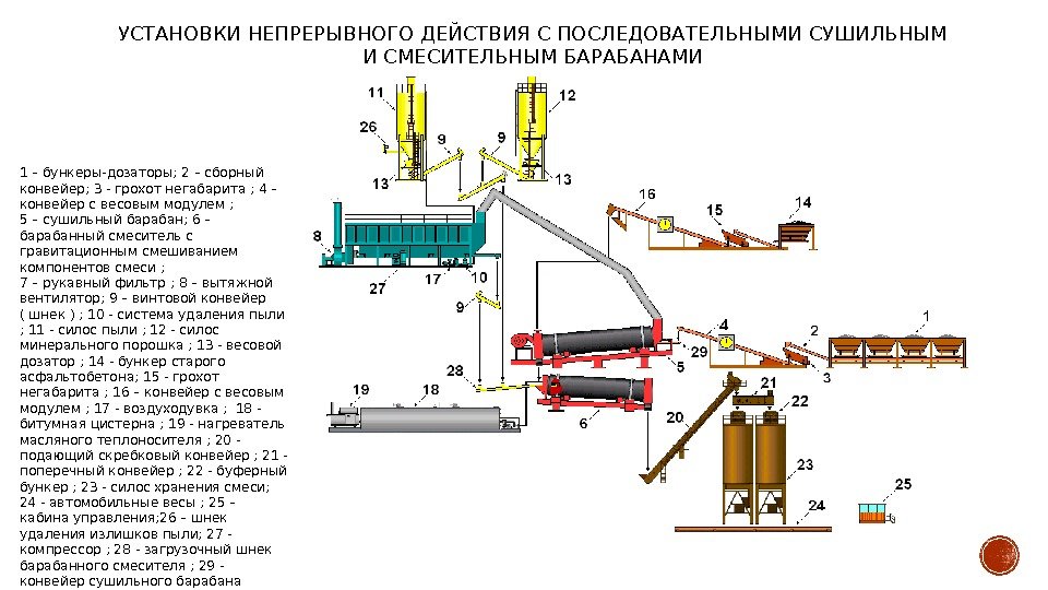 Схема работы абз непрерывного действия