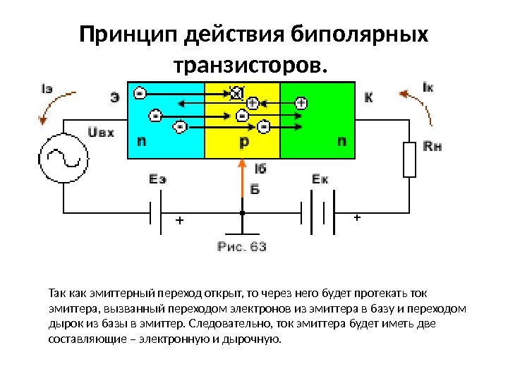 Принцип действия биполярных транзисторов.  + + Так как эмиттерный переход открыт, то через него будет
