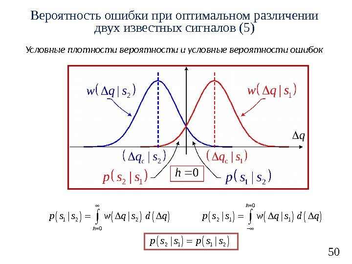 50 Вероятность ошибки при оптимальном различении двух известных сигналов (5) Условные плотности вероятности и условные вероятности