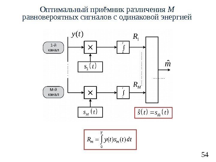54 Оптимальный приёмник различения M  равновероятных сигналов с одинаковой энергией 0 ( ) T m