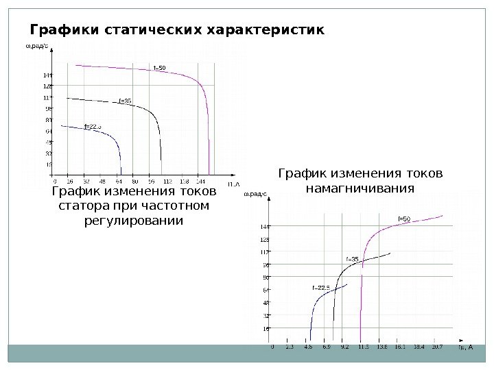 Статический режим работы. График статической характеристики. График статических характеристик нагрузки. Построение статической характеристики. График частотного регулирования.