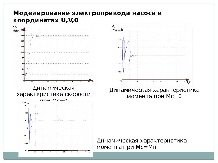 Нагрузочная диаграмма электропривода насоса