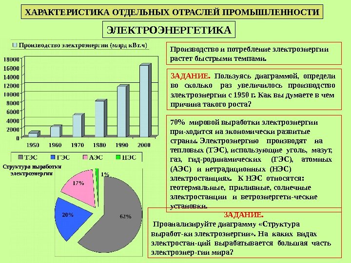 Потребление электростанций. Электроэнергетика характеристика отрасли. Топливное отрасли производства. Отрасль топливная промышленность производство. Производство электроэнергии какая отрасль промышленности.