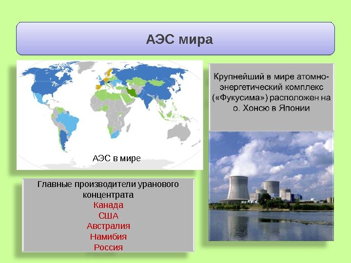   АЭС мира Главные производители уранового концентрата Канада США Австралия Намибия Россия. АЭС в мире