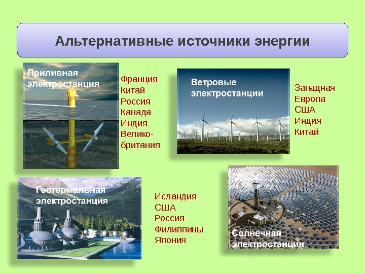 Альтернативные источники энергии Франция Китай Россия Канада Индия Велико- британия Западная Европа США Индия Китай Исландия
