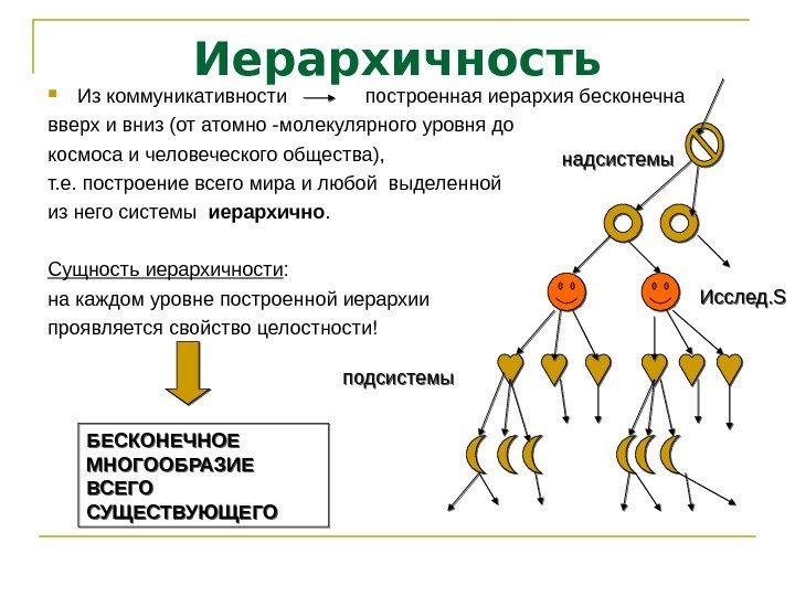 Иерархичность