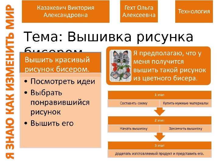 Тема проекта исследования