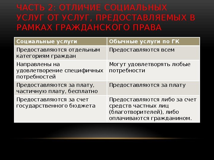 Отличие социальной. Отличие социальных услуг от обычных. Отличие право социального обеспечения от социального обеспечения. Различия ПСО от социального обеспечения. Отличия социальной услуги от социального обслуживания.