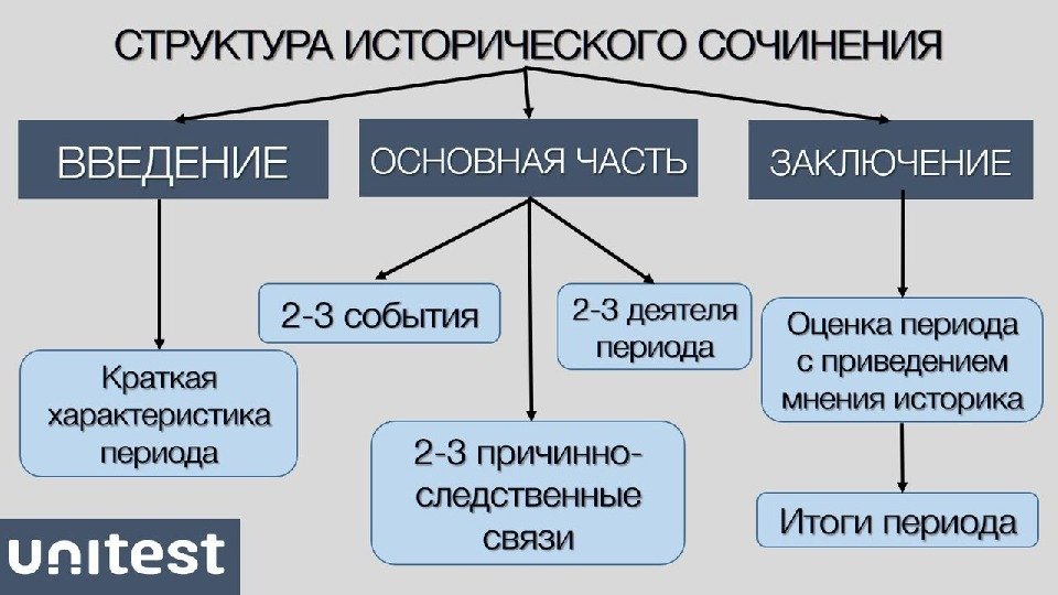 Презентация по русскому языку эссе по