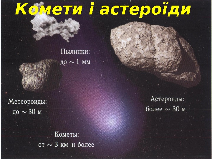 Комети і астероїди 