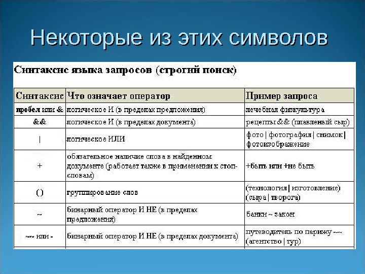 Некоторые из этих символов 