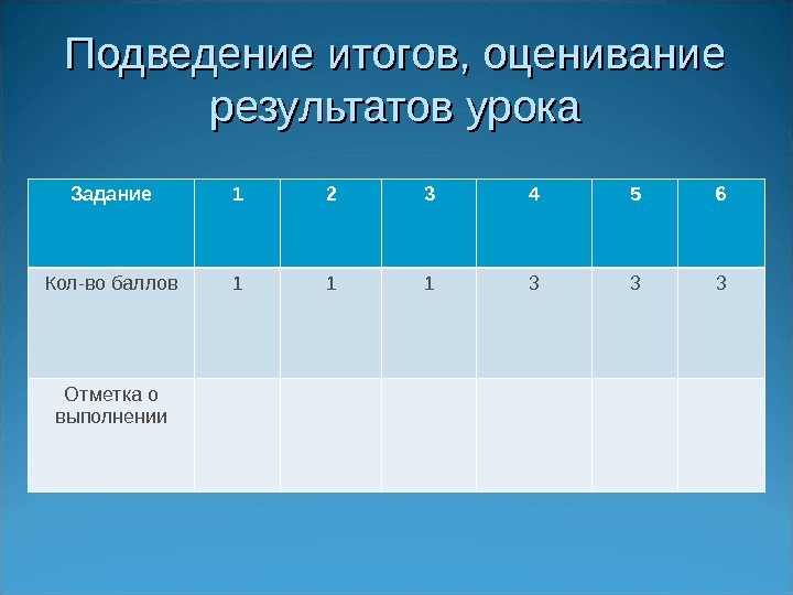 Подведение итогов, оценивание результатов урока Задание 1 2 3 4 5 6 Кол-во баллов