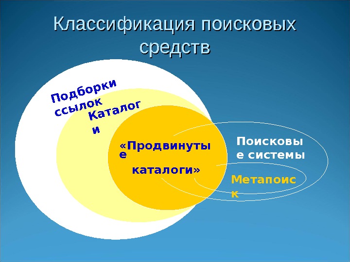 Классификация поисковых средств. Подборки ссылок Каталог и «Продвинуты е каталоги» Поисковы е системы Метапоис