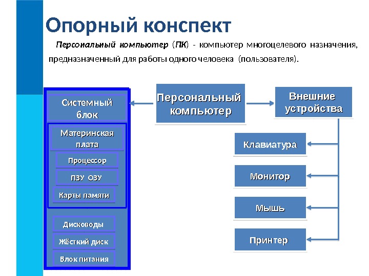 Опорный план конспект это