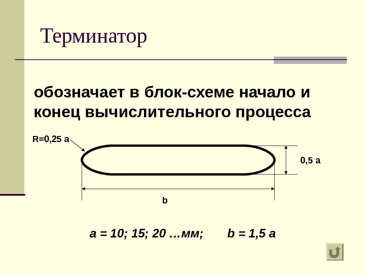 Терминатор b 0, 5 a. R=0, 25 a обозначает в блок-схеме начало и конец