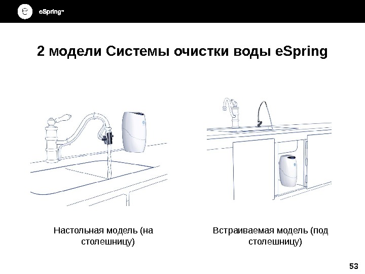 2 модели Системы очистки воды e. Spring Настольная модель (на столешницу) Встраиваемая модель 