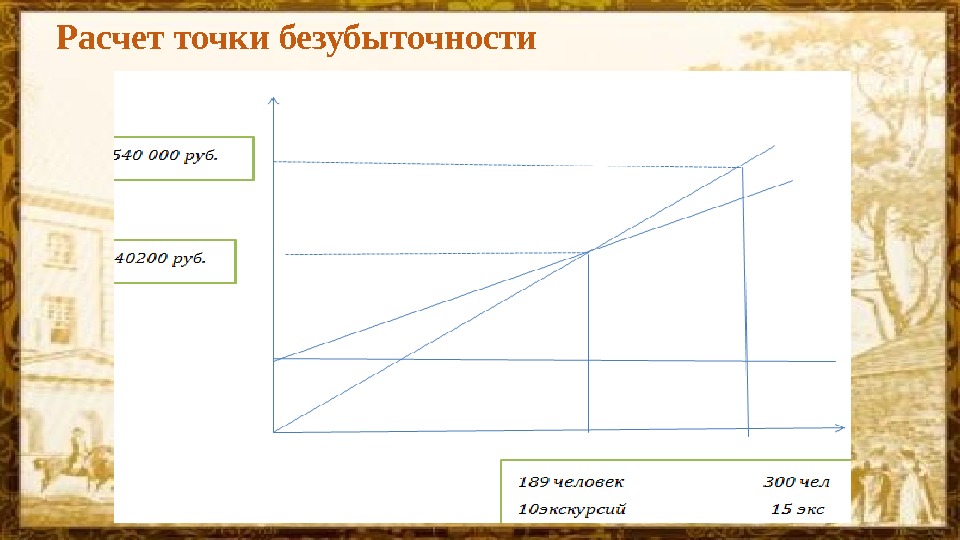 Расчет точки безубыточности 