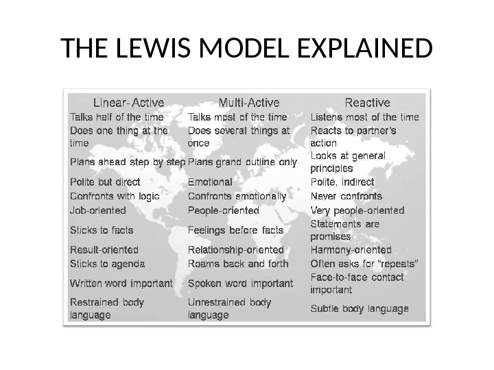 THE LEWIS MODEL EXPLAINED 