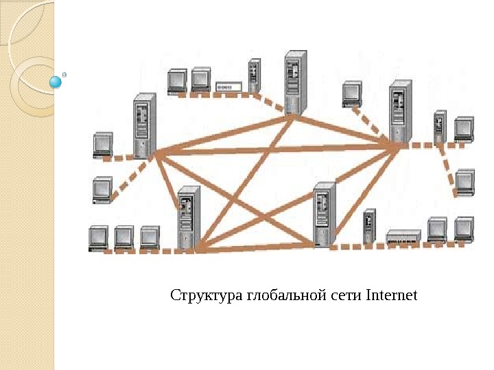 Структура глобальной сети Internet  