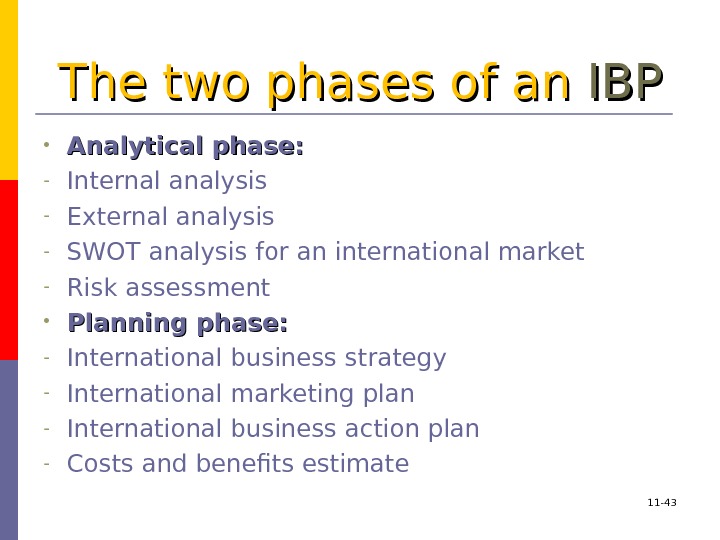 The two phases of an IBPIBP • Analytical phase: - Internal analysis - External