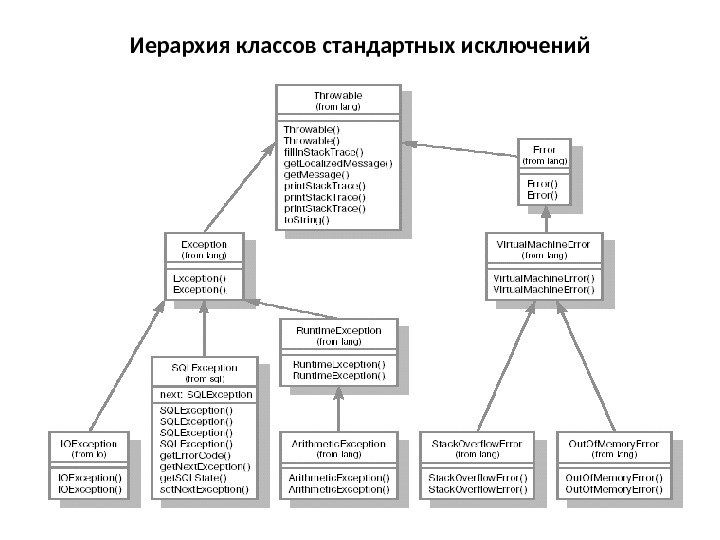 Иерархия классов стандартных исключений 