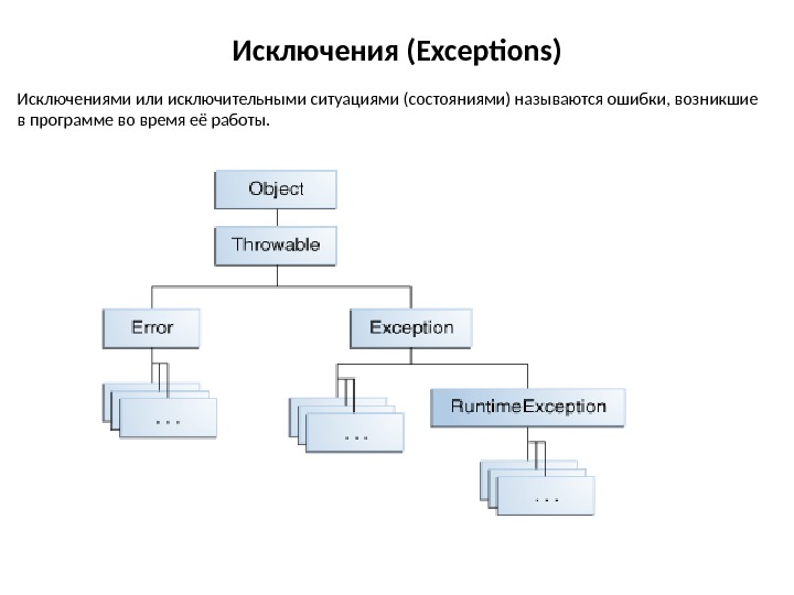 Exception exception module. Дублирование модели этапы. Клонирование объекта схема в программировании. Дублирование объекта с уменьшением. Принцип работы ORM.