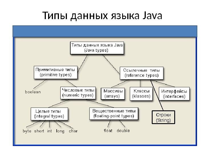 Типы данных языка Java Строки (String) 