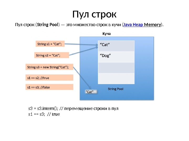 Пул строк ( String Pool ) — это множество строк в кучи ( Java