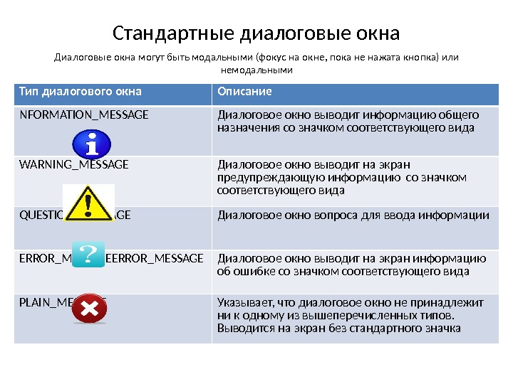 Что из перечисленных объектов является графическим элементом управления диалогового окна пиксели