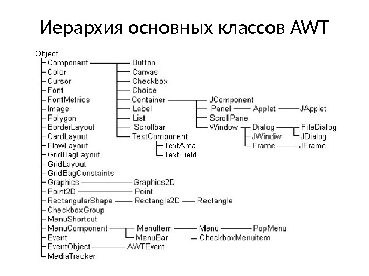 Как посмотреть иерархию классов visual studio