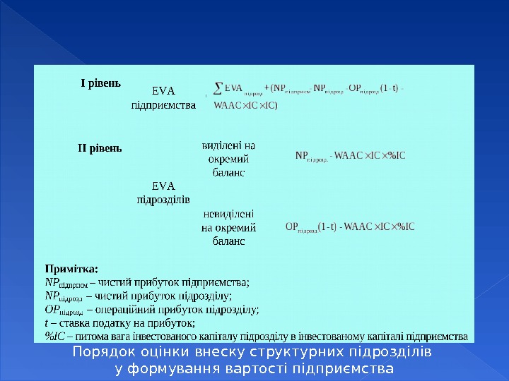 Порядок оцінки внеску структурних підрозділів у формування вартості підприємства  